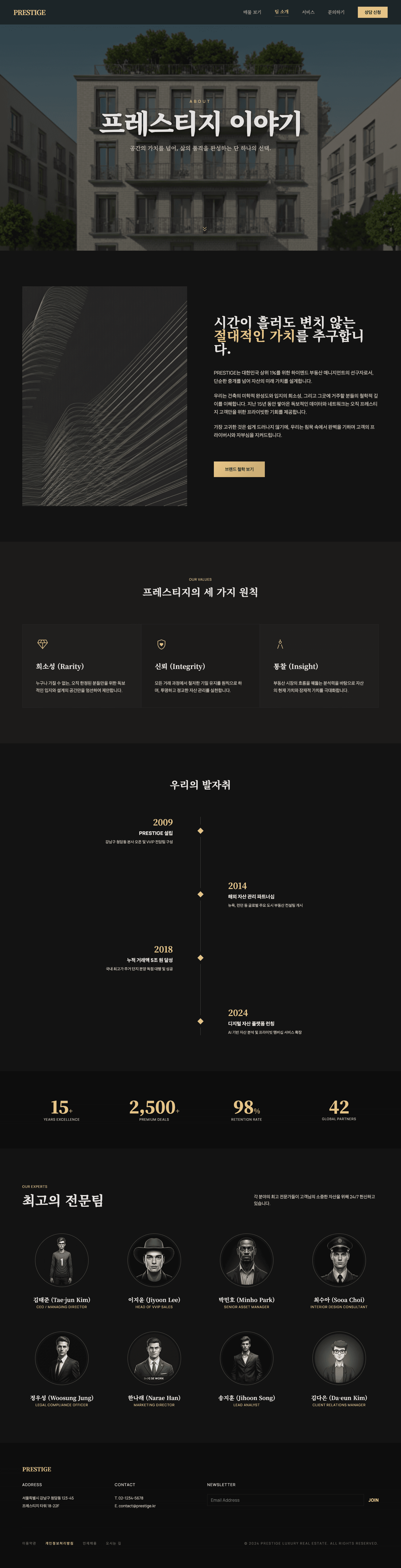 Prestige — Luxury Dark Editorial - 소개